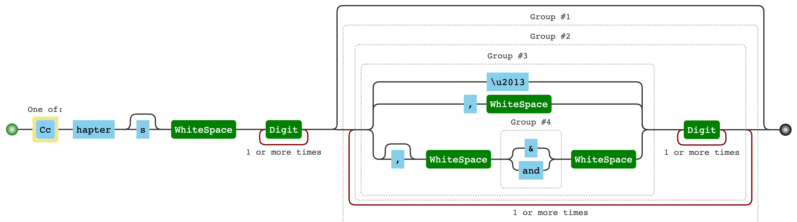 Solved RegEx pattern in chapters numbers Adobe Support Community