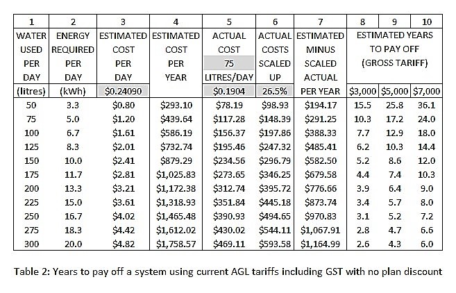 The Significant Cost Benefits of Solar Hot Water The AGL Community
