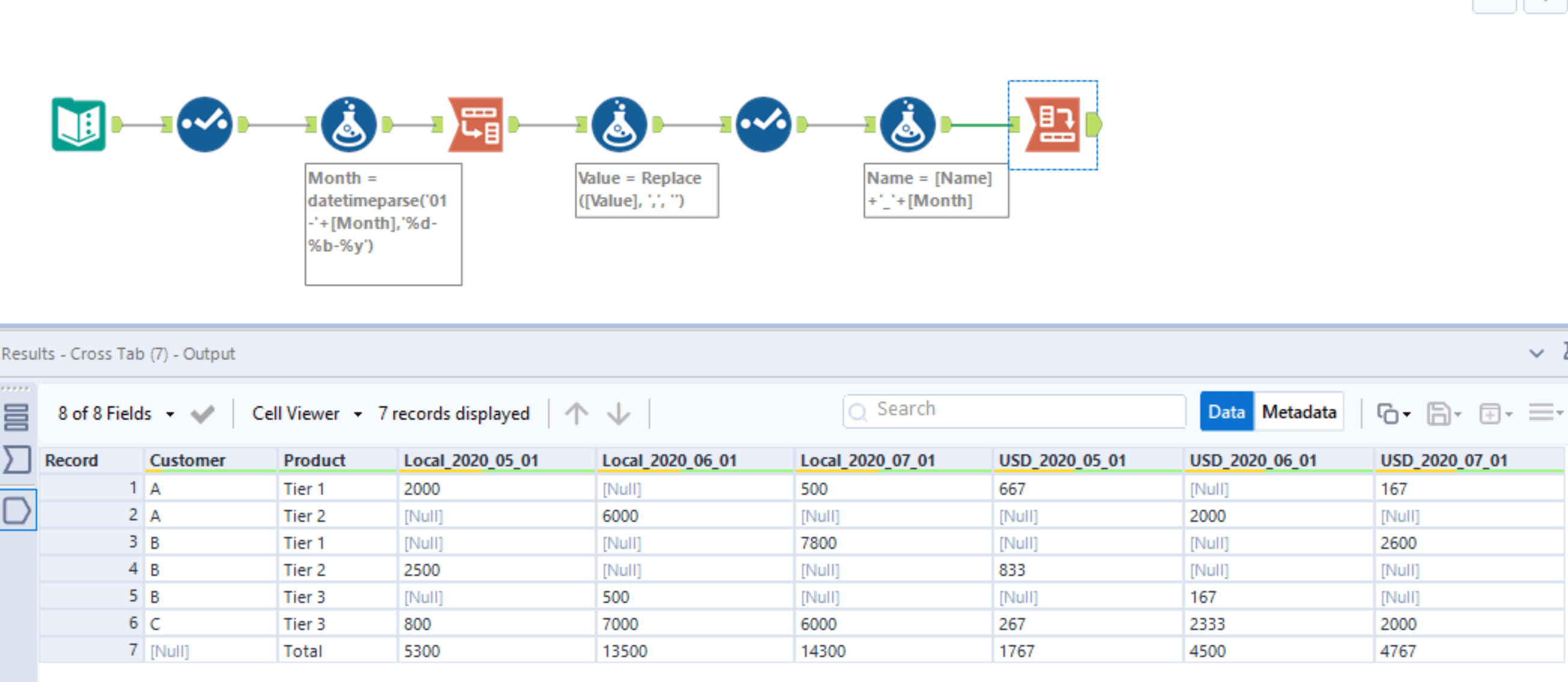 Solved Pivot Table Function in Alteryx Alteryx Community