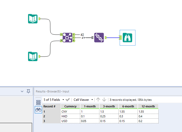 Solved Combine 2 table Alteryx Community