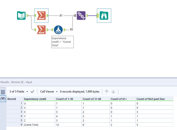 Solved Creating pivot table Alteryx Community