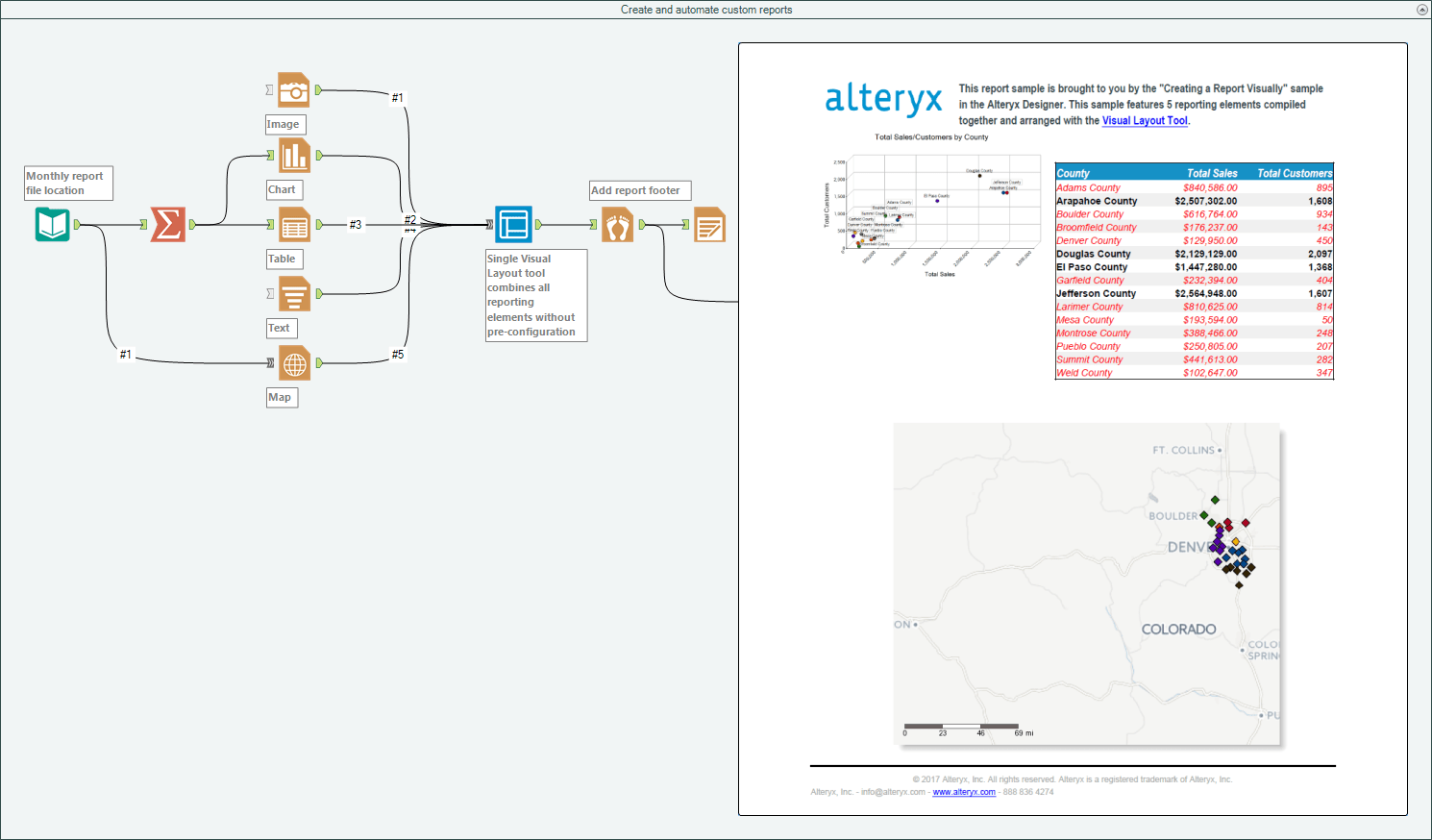 Tool Mastery Visual Layout Alteryx Community