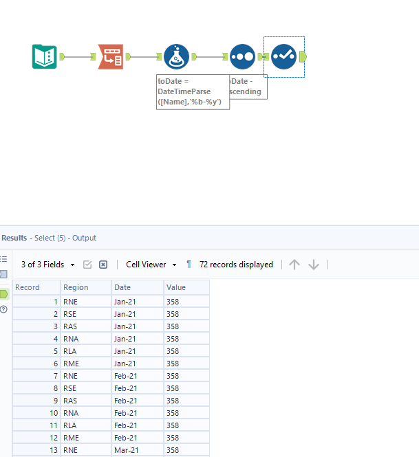 Convert Pivot Table back Alteryx Community