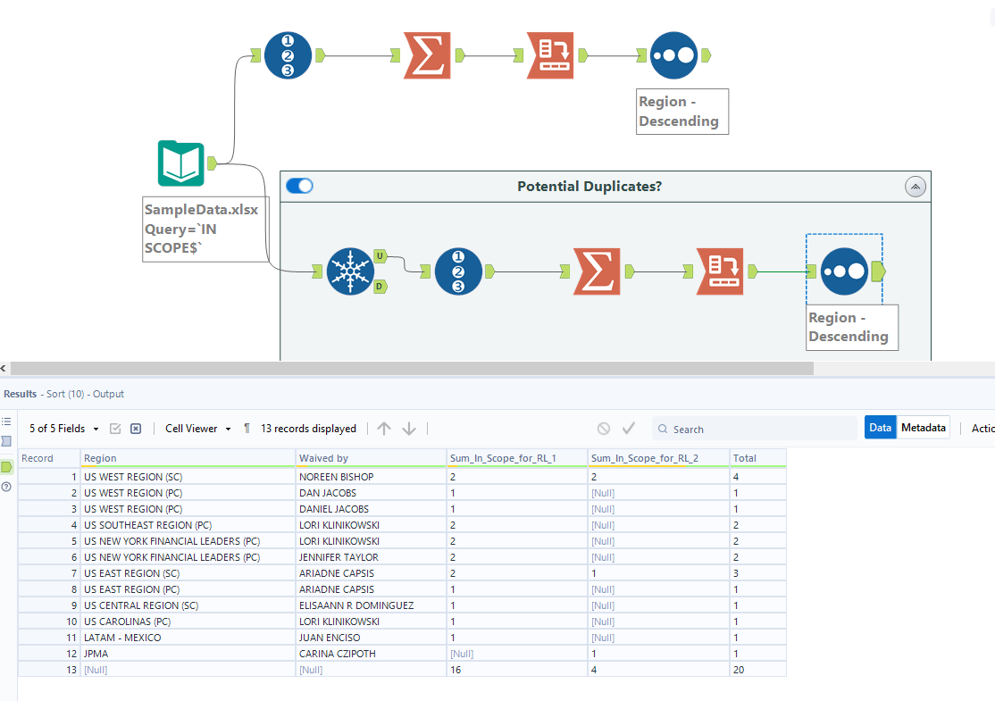 Solved How to create a pivot in Alteryx with two rows Page 2