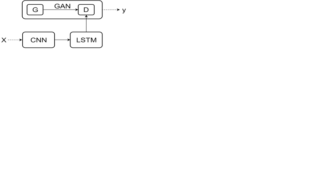 Solved How to use CNN, LSTM and GAN to conduct Sales pred... Alteryx
