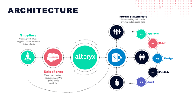 Media and Machine Learning Alteryx Community