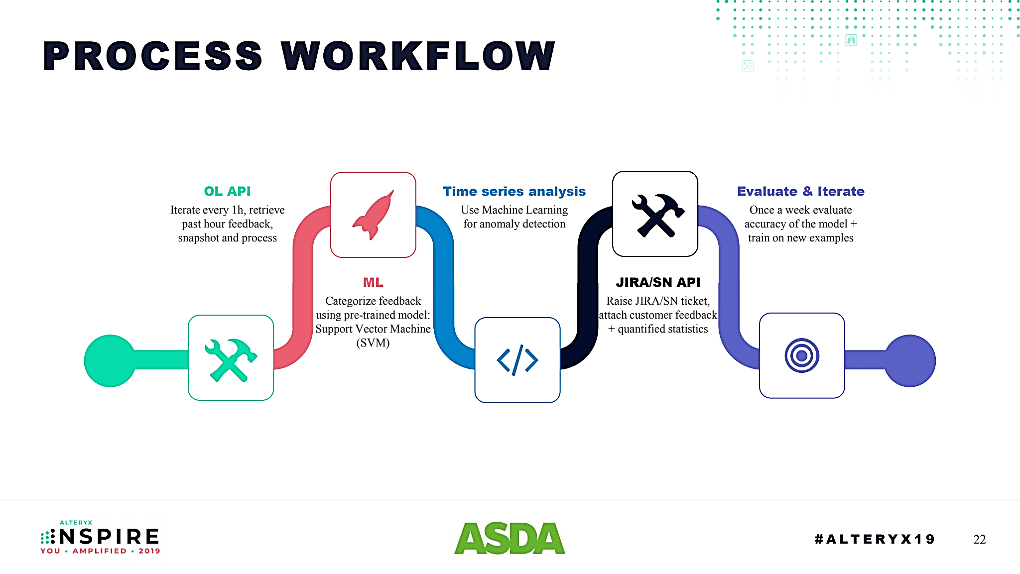 Media and Machine Learning Alteryx Community