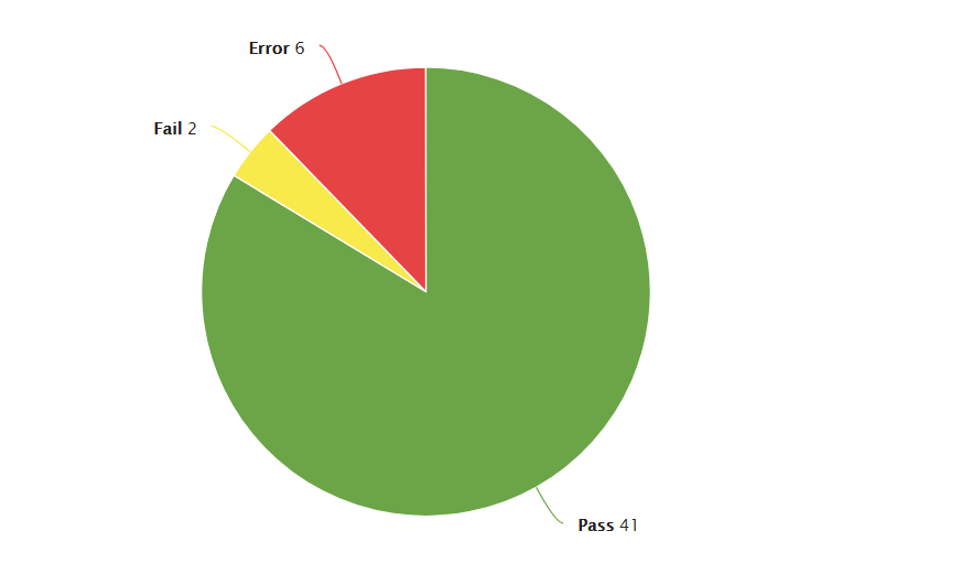 Pie Chart Names A Visual Reference of Charts Chart Master