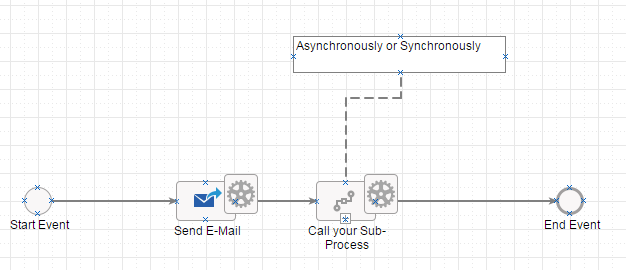 start a process when apian send an email message to user General