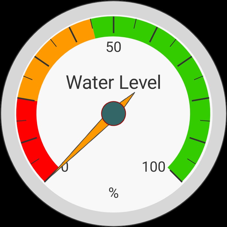 I am trying to make a gauge that will display the real time Arduino IOT