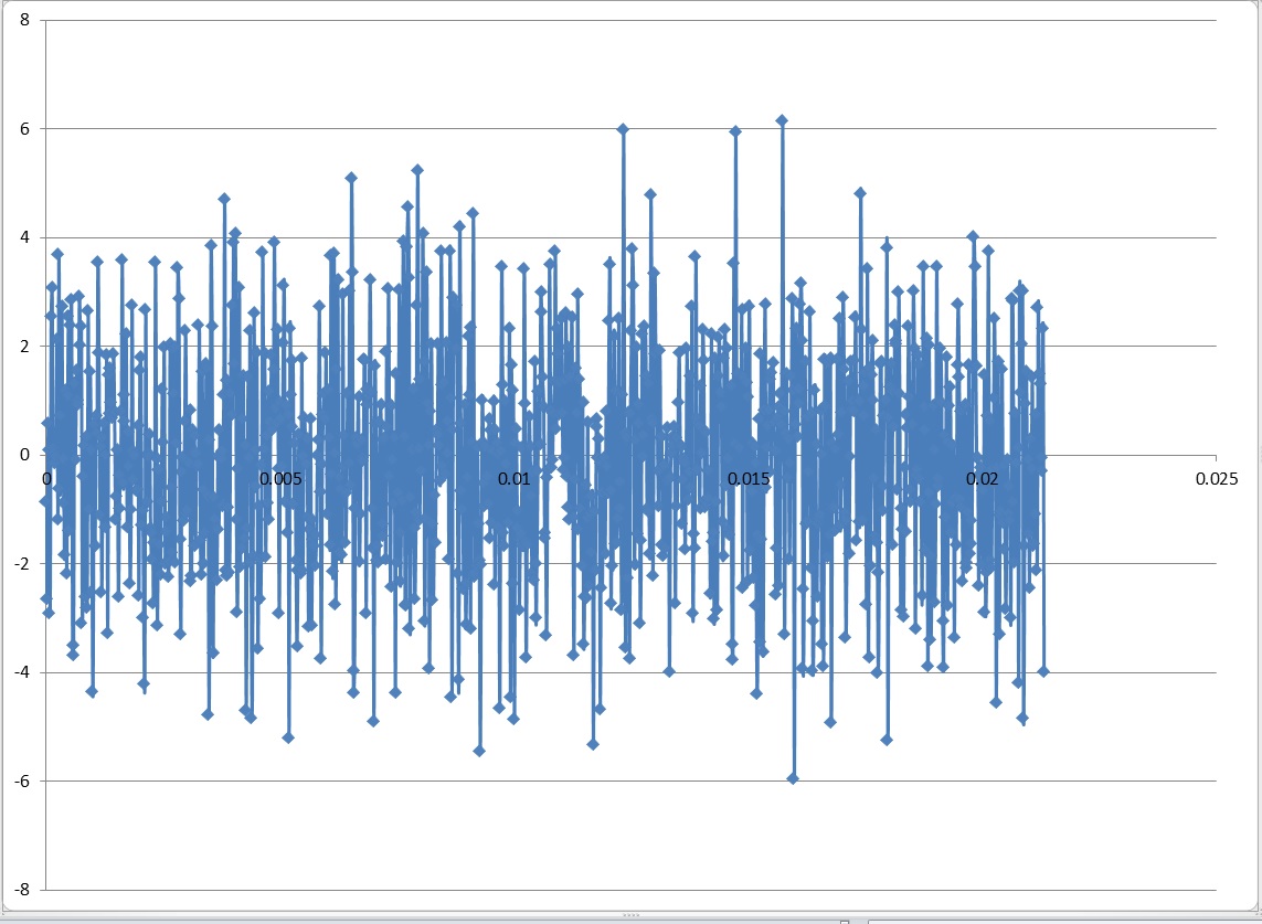 CMSISDSP question about FFT and the frequency bin example Arm