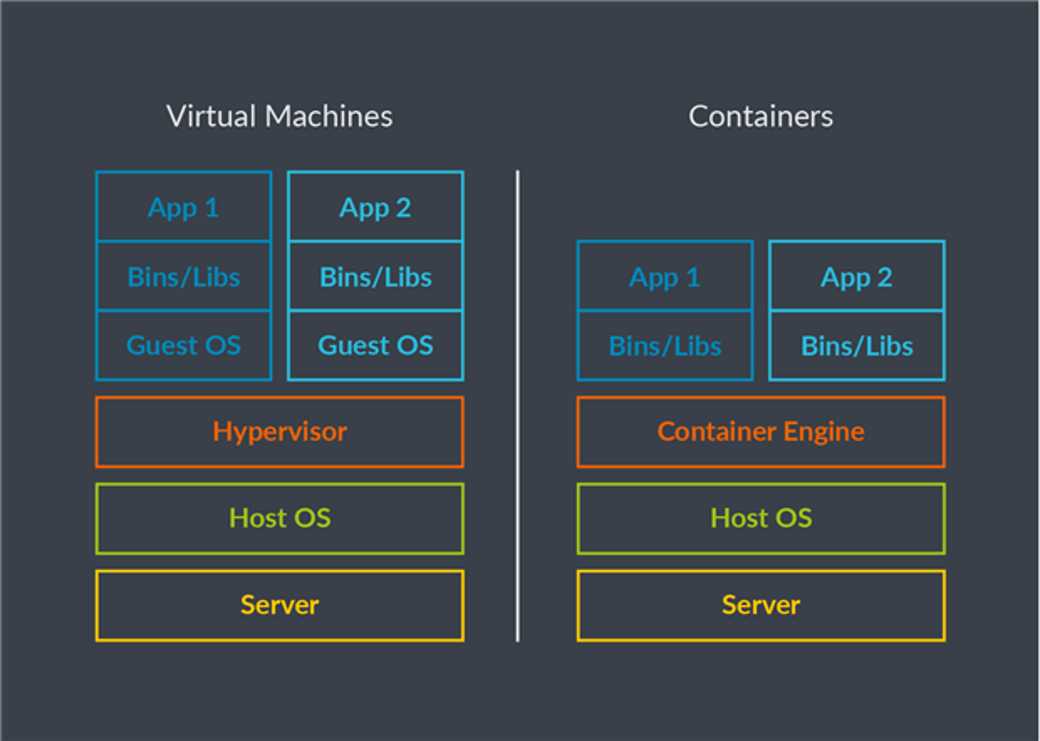 Why Containers Are Fundamental to Distributed Cloud Services Architectures and Processors blog