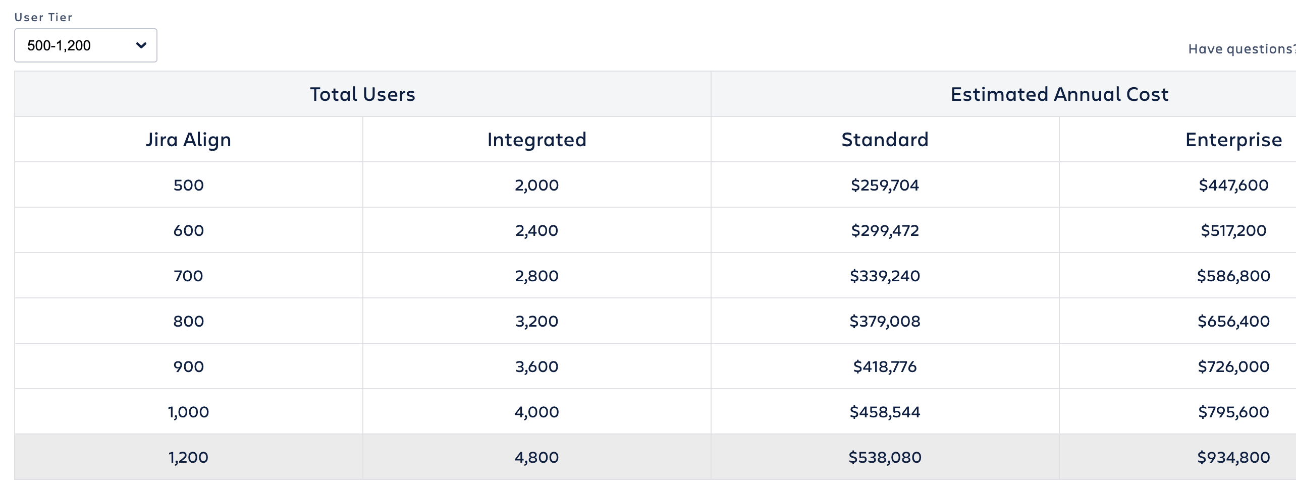 Solved How to calculate a price for Jira Align?