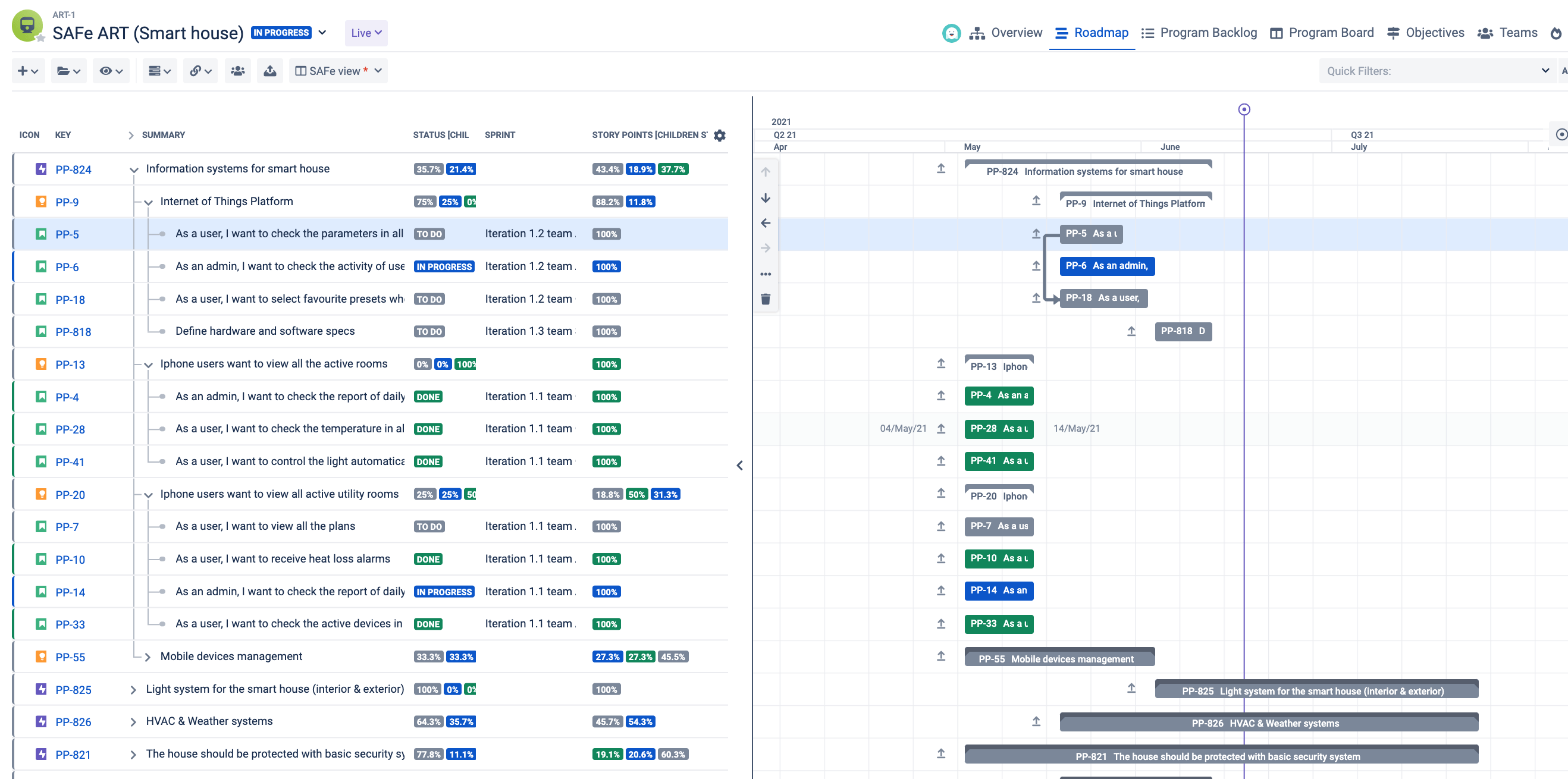 Jira query to show statuses of Initiative and Epic...