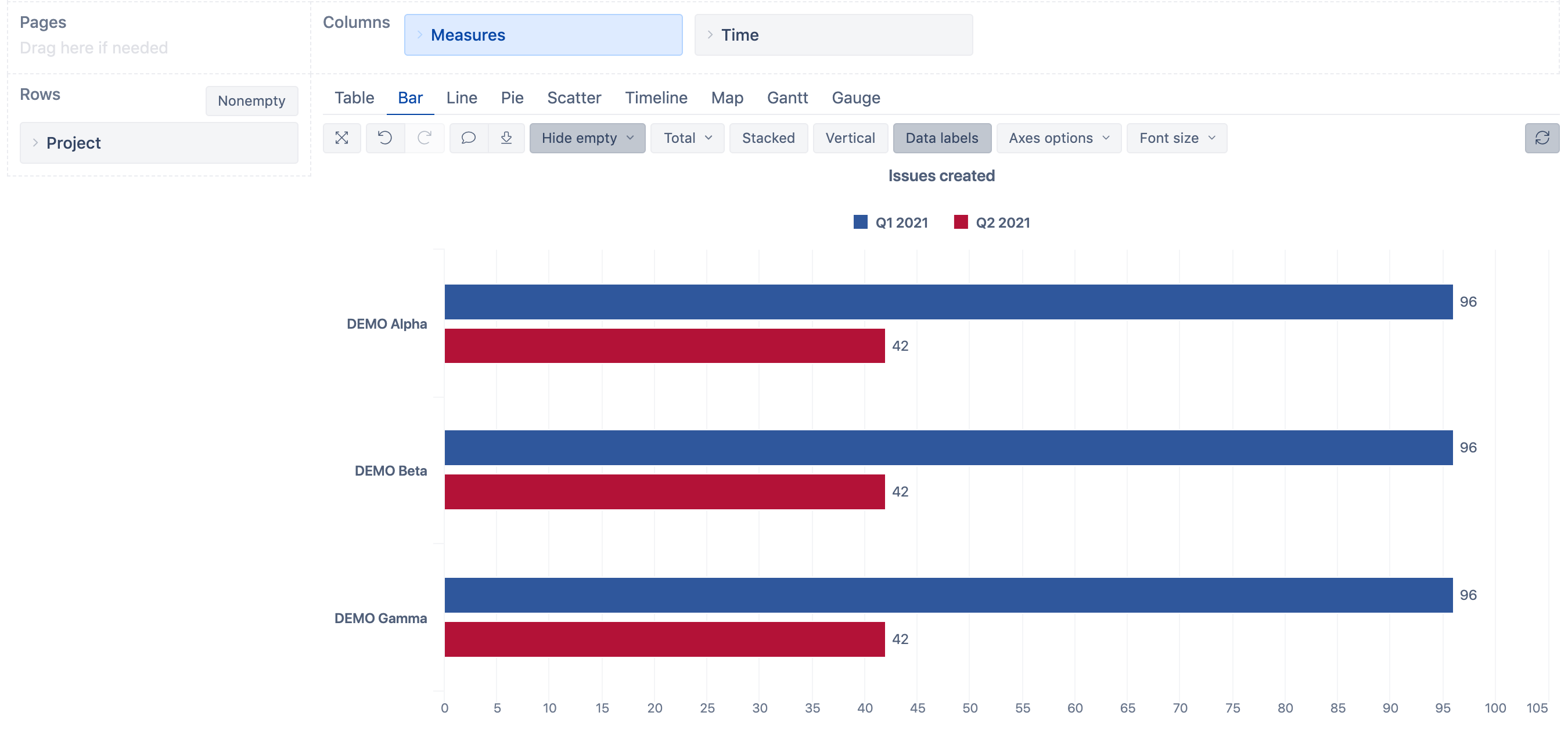 Three dimensional gadgets in jira dashboard