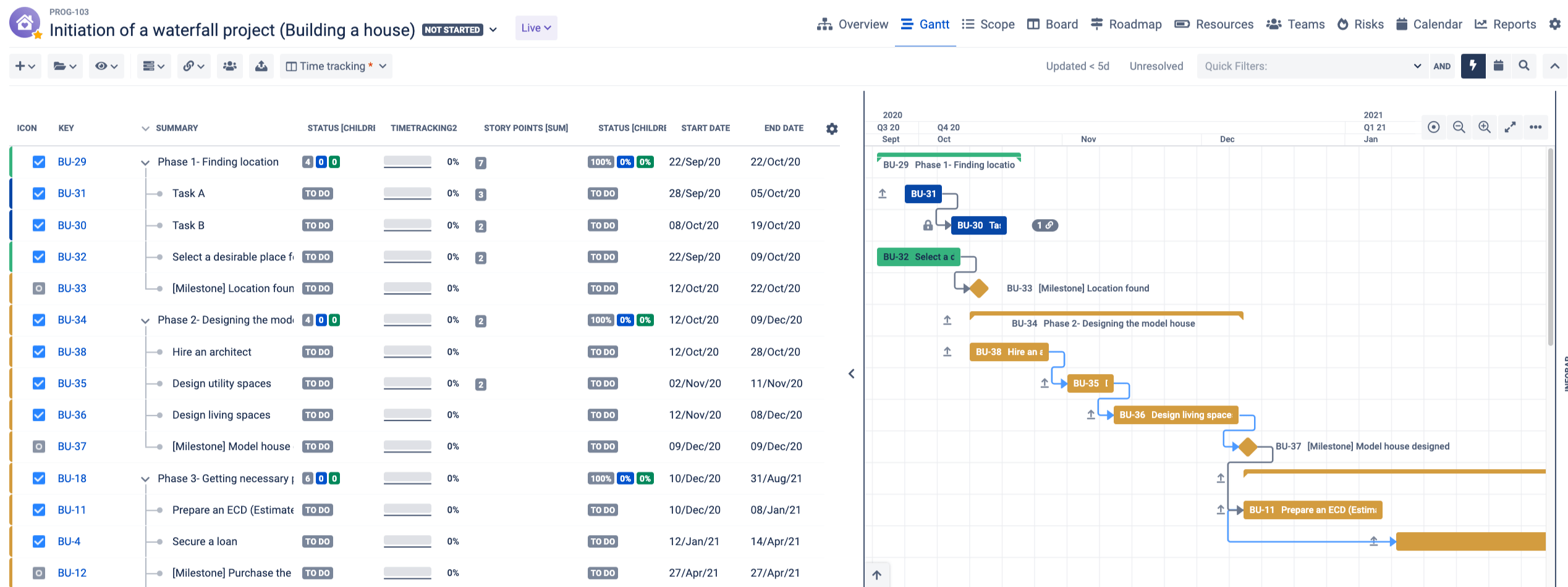 Adding subtasks to subtasks