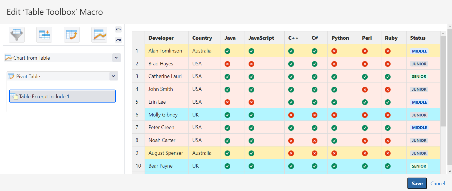 Chart from Pivot created from Table Excerpt Includ...