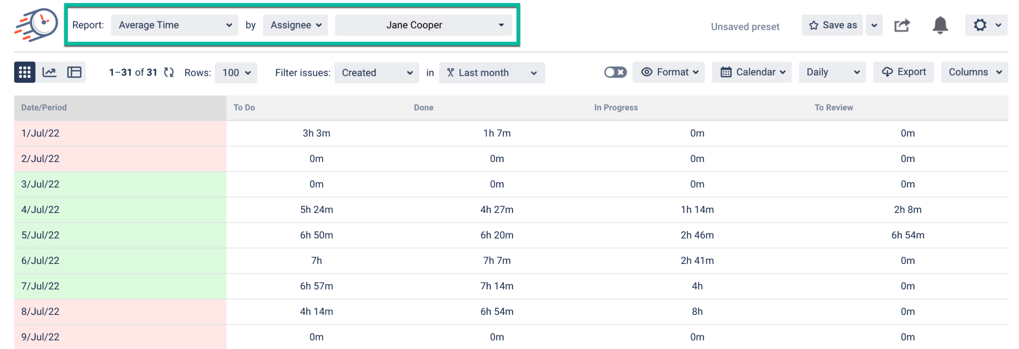 How to get the average time spent with Jira gadget... Atlassian Community
