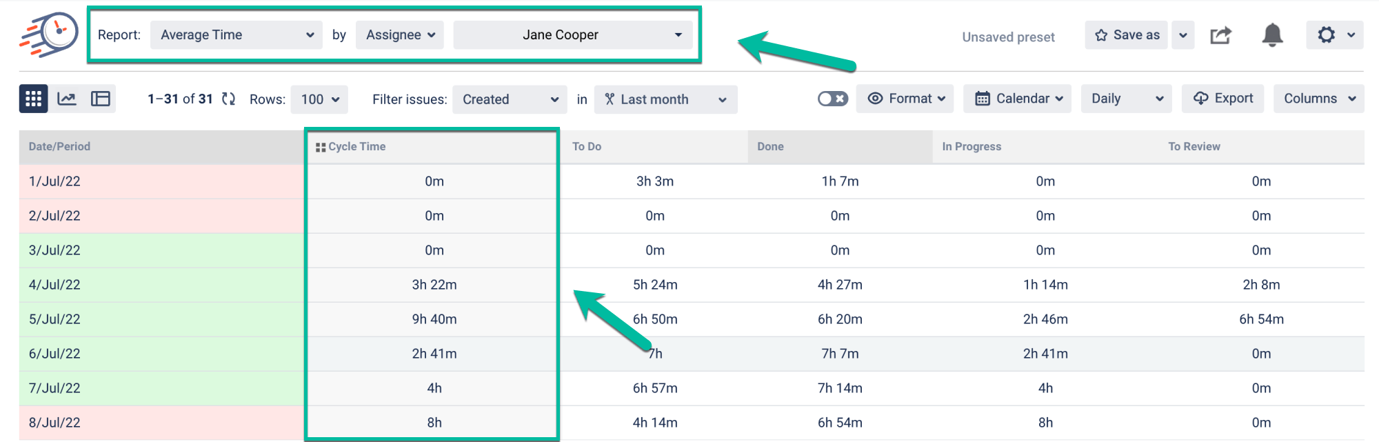 How to get the average time spent with Jira gadget... Atlassian Community