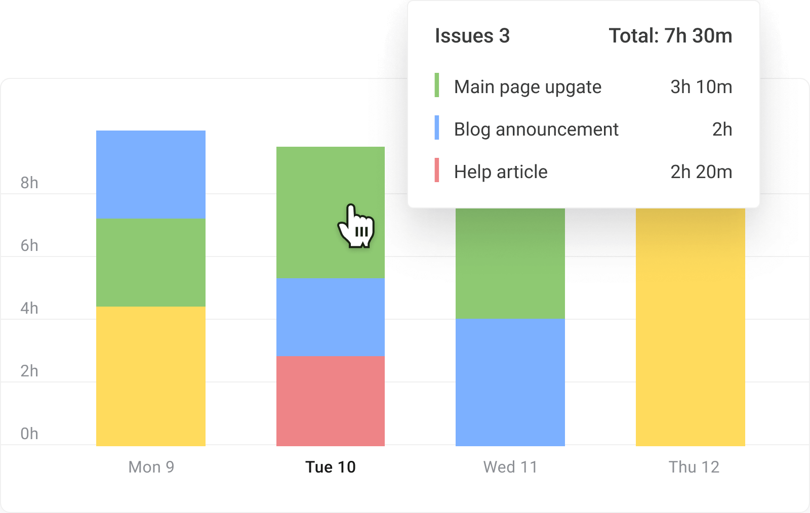 Solved Gadgets in JIRA Dashboard to track Time Spent by A...