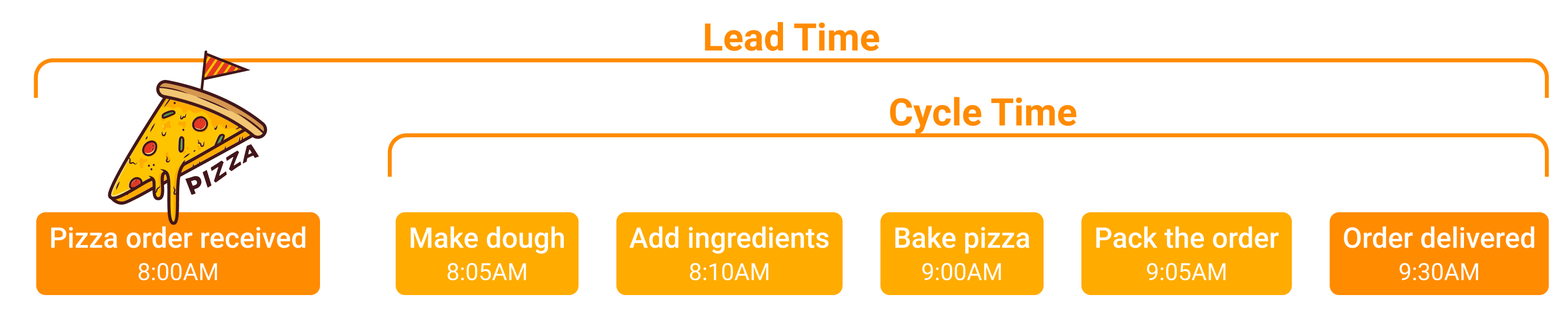 How to calculate Cycle time in Jira precisely? Atlassian Community