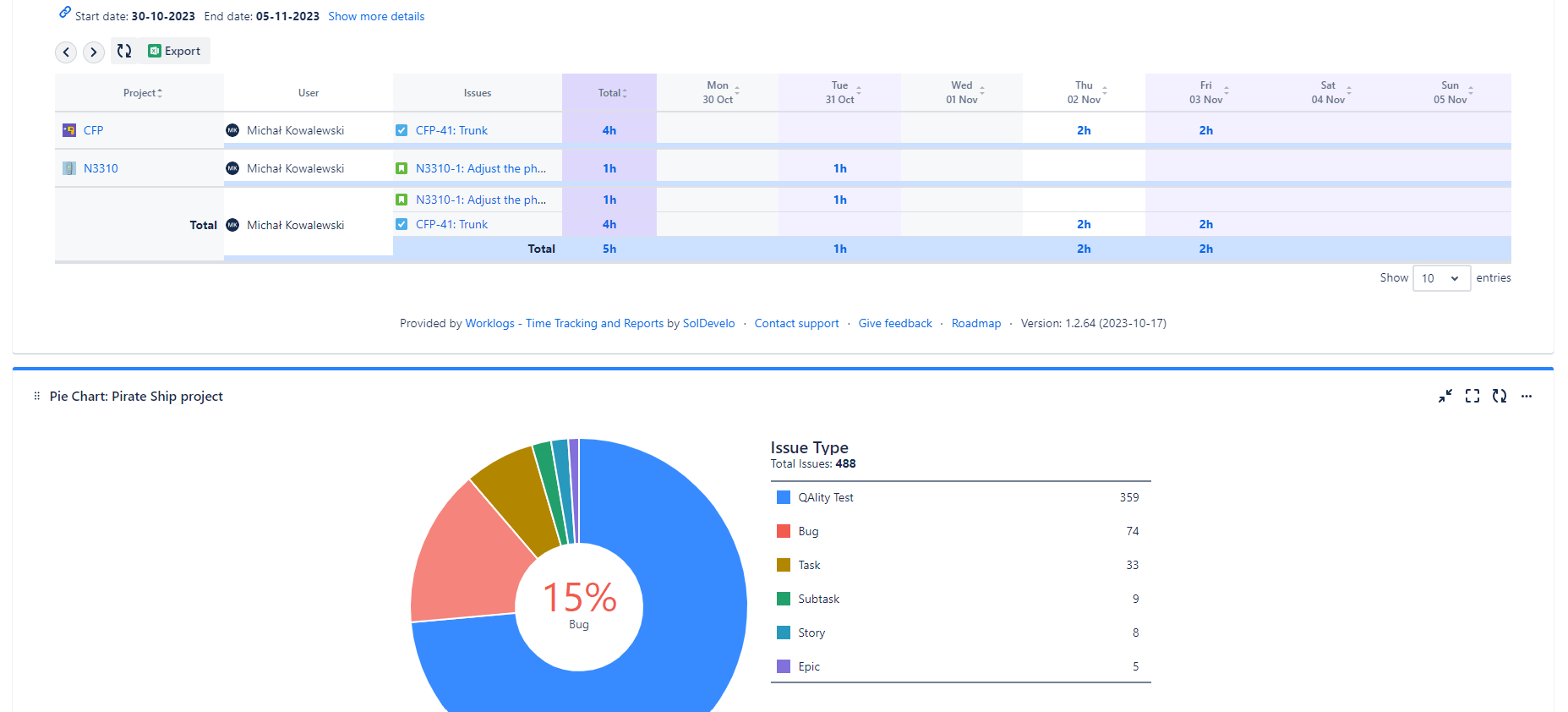 Jira time spent Jira dashboard and export