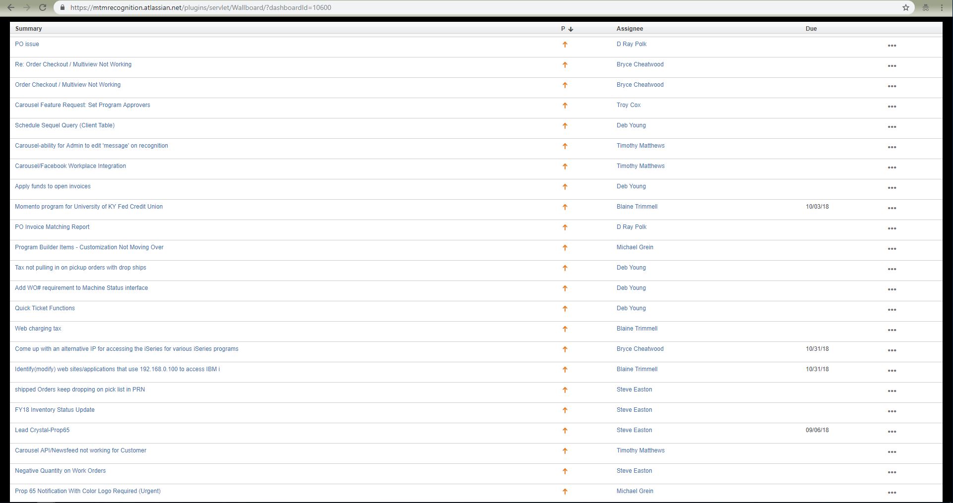 Solved JIRA Cloud Change wallboard text gadget backgrou...