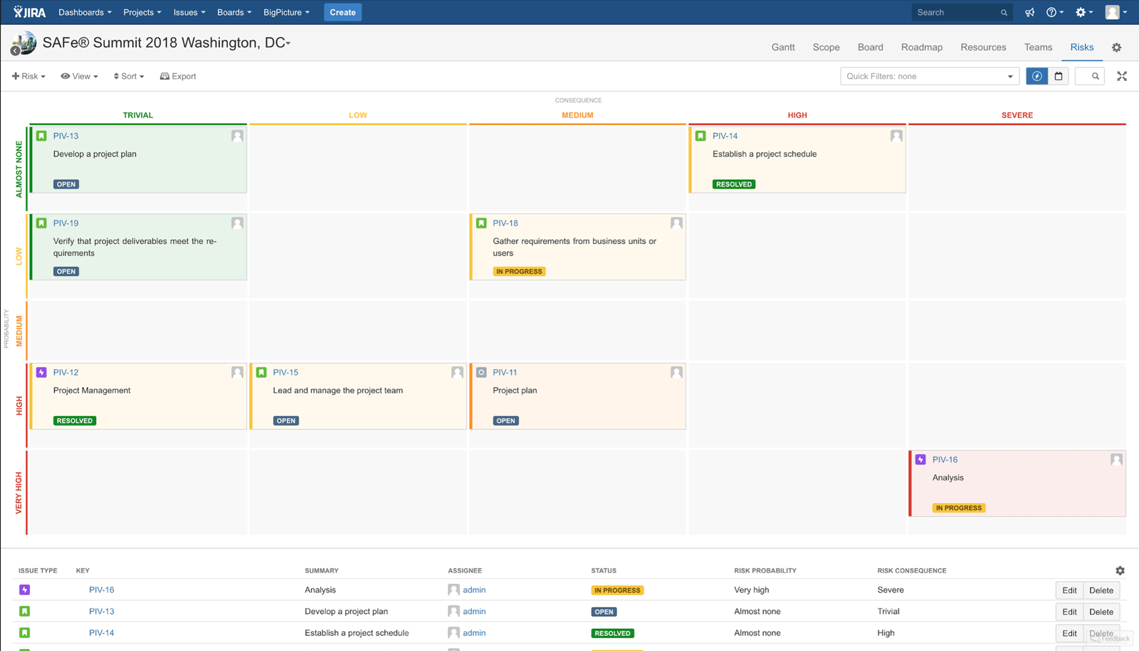 How to do SAFe PI planning in Jira + BigPicture? Atlassian Community