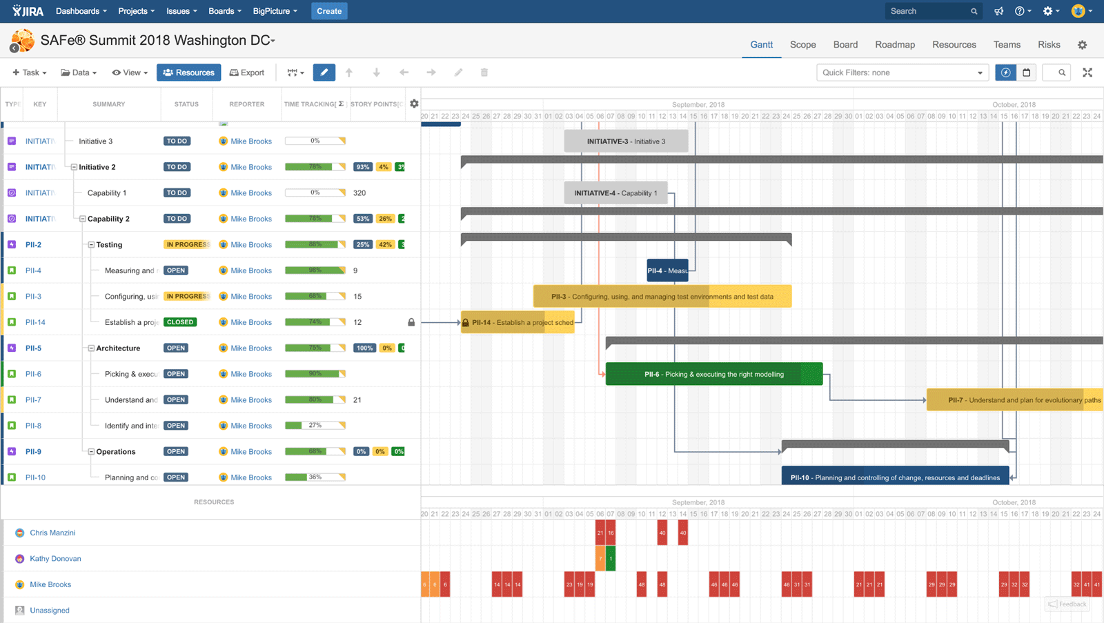 How to do SAFe PI planning in Jira + BigPicture? Atlassian Community