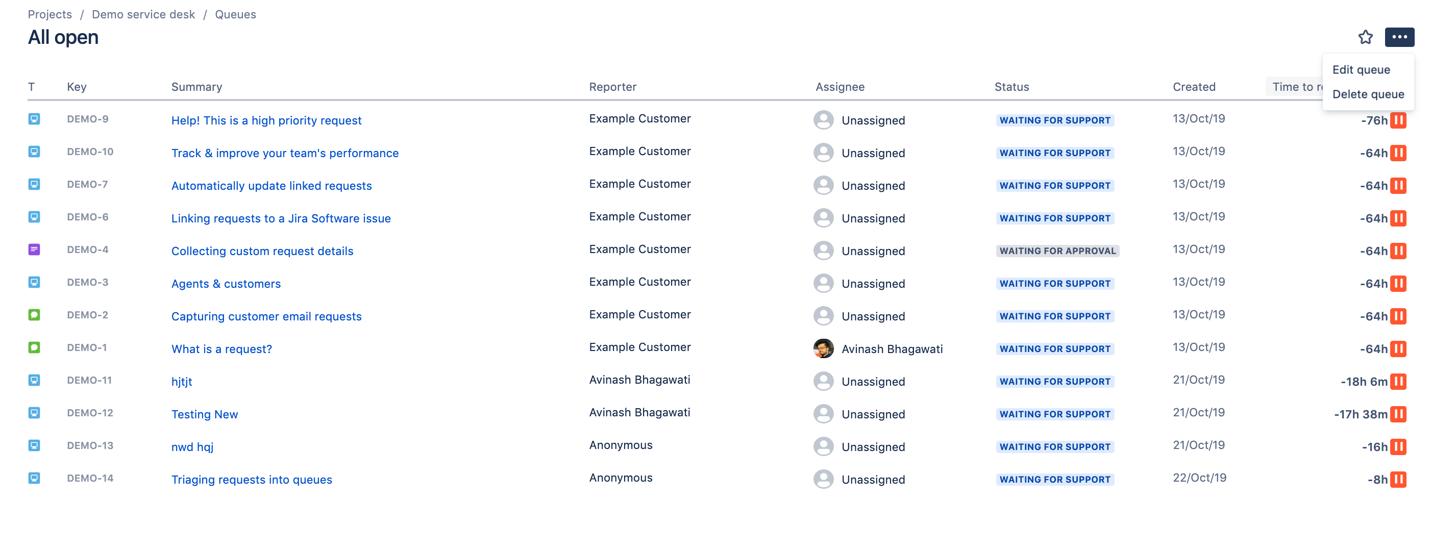 Sorting custom fields columns