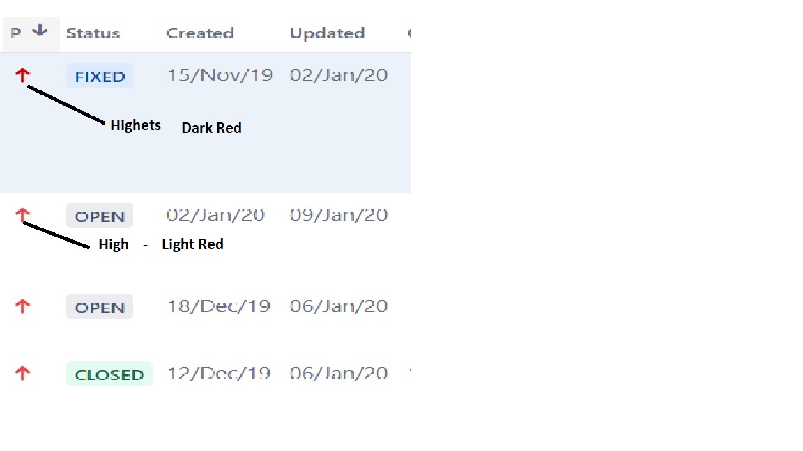 Color codes or symbols for Priority in JIRA cloud