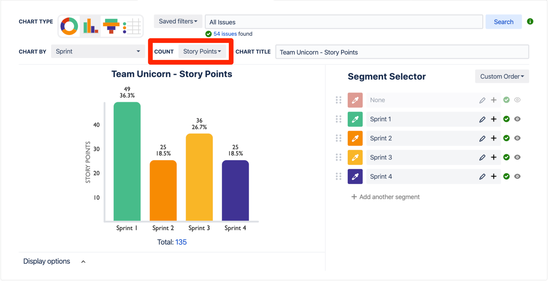Solved Workload pie chart with story points