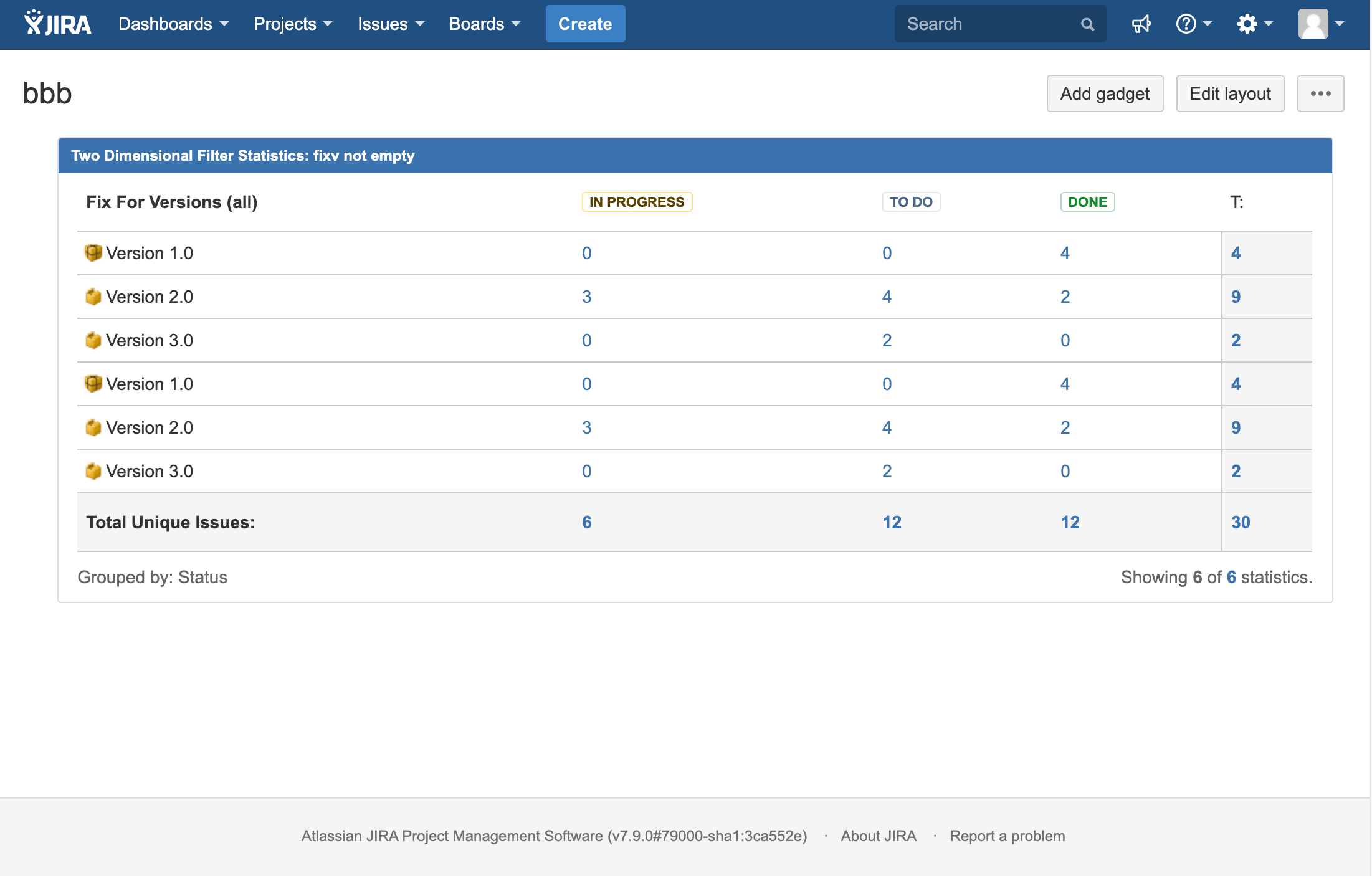 In JIRA Two Filter Dimensional gadget, the fix ver...