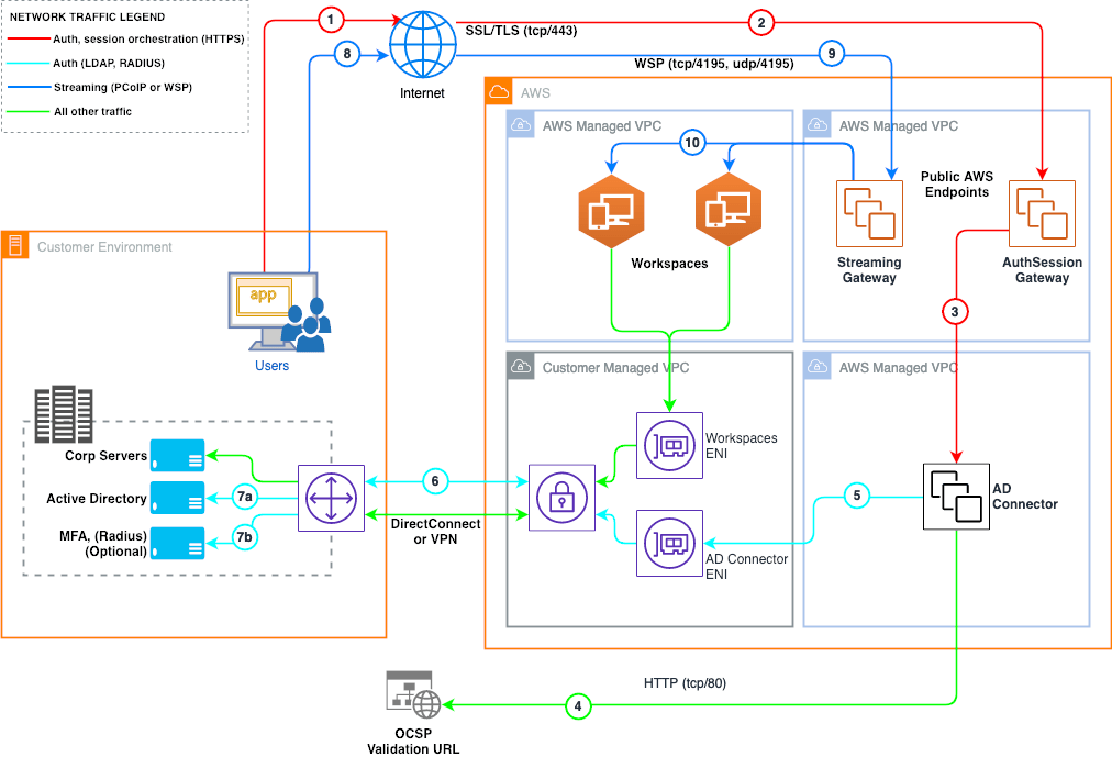 Community Set Up and Configure Microsoft PKI for Smart Card