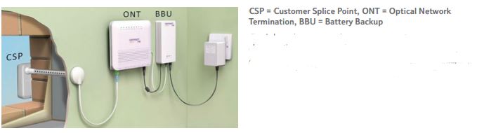 Solved Openreach optical network box BT Community