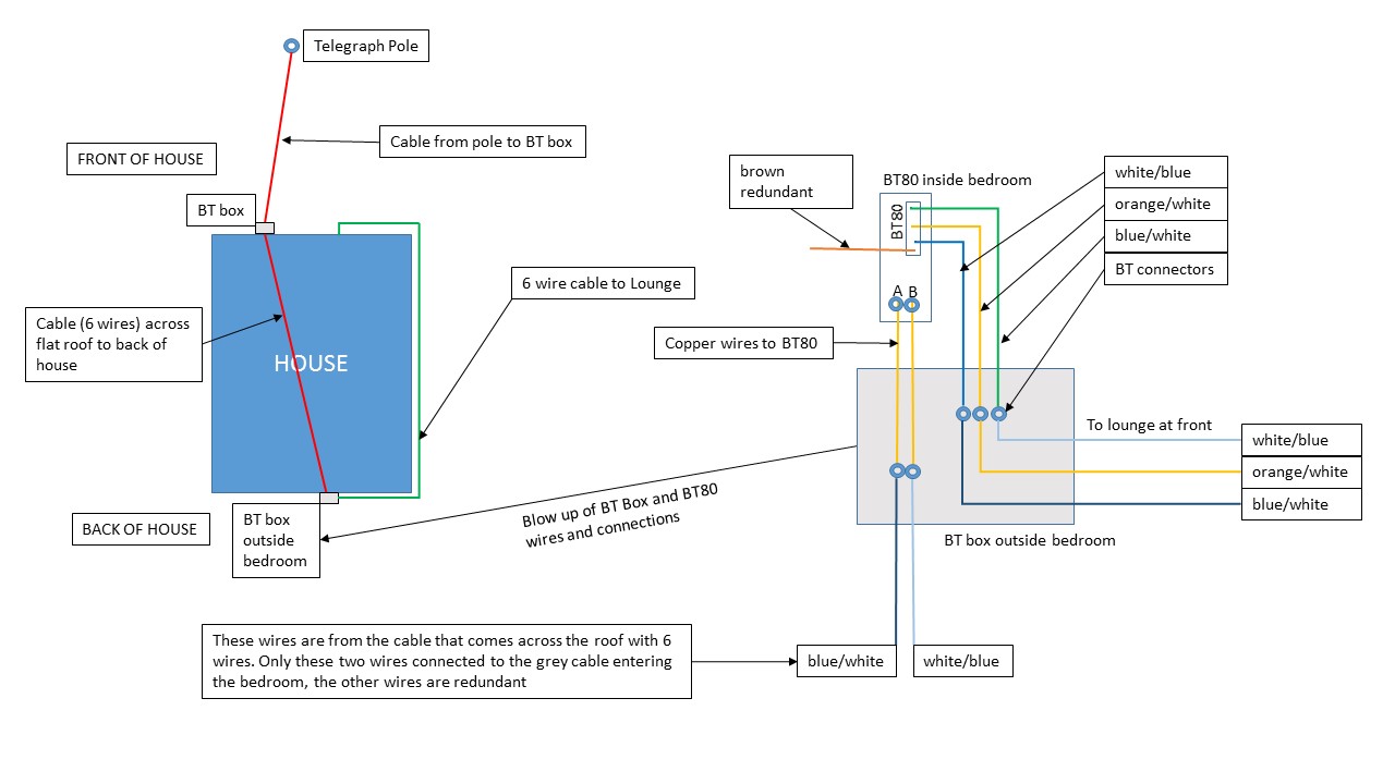 Wiring Diagram For Bt Openreach Master Socket 5c - Wiring Diagram
