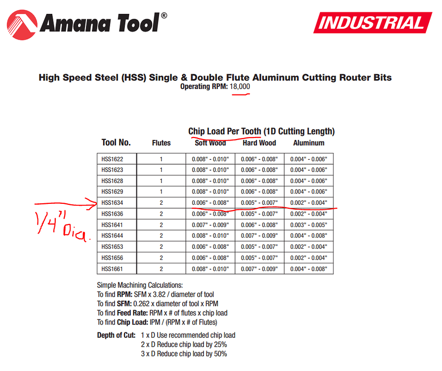 Tutorial on feeds and speeds Tutorials Carbide 3D Community Site