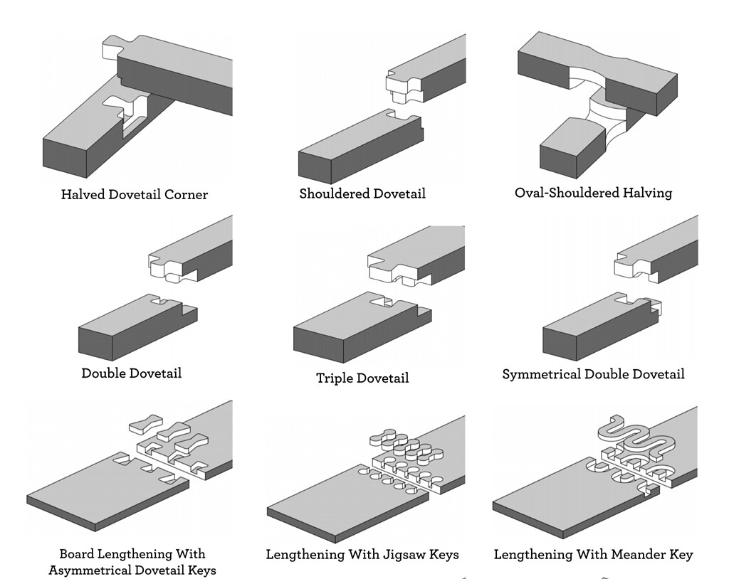 How to best create CNCfriendly wood joinery How To Carbide 3D