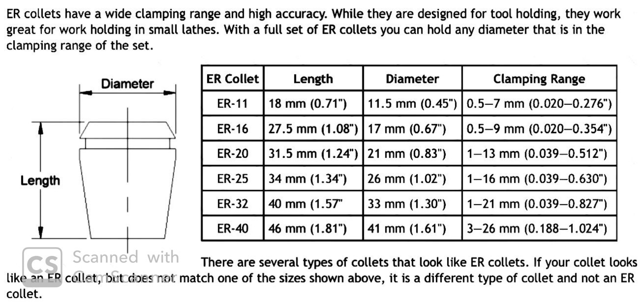 ER Collets Sizes Shapeoko Carbide 3D Community Site