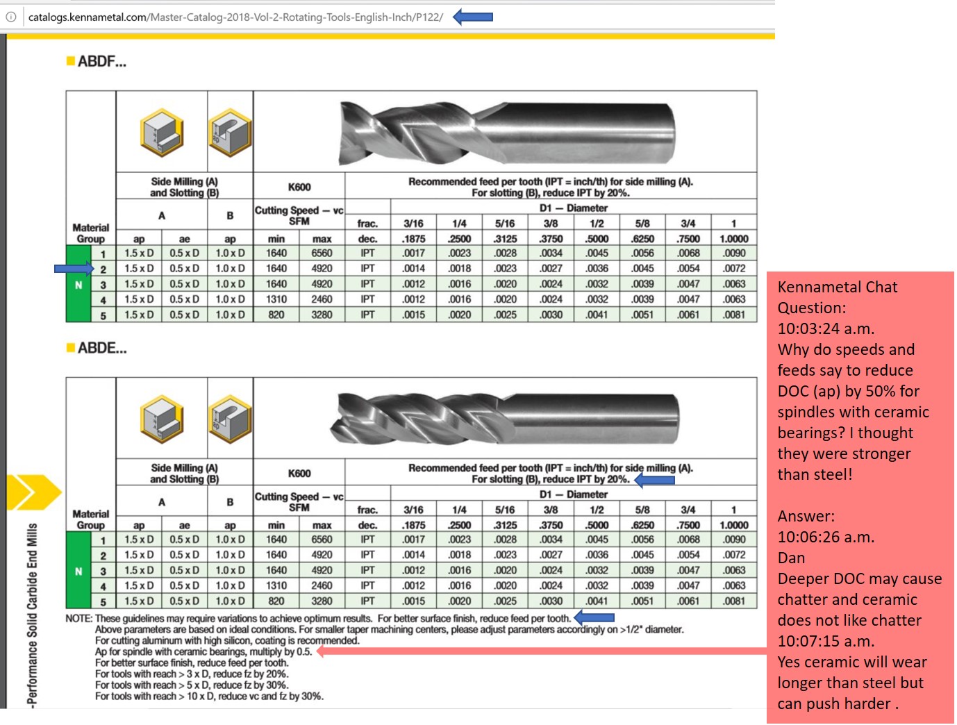 Speeds, Feeds, Power, and Force (SFPF) Calculator History Carbide 3D