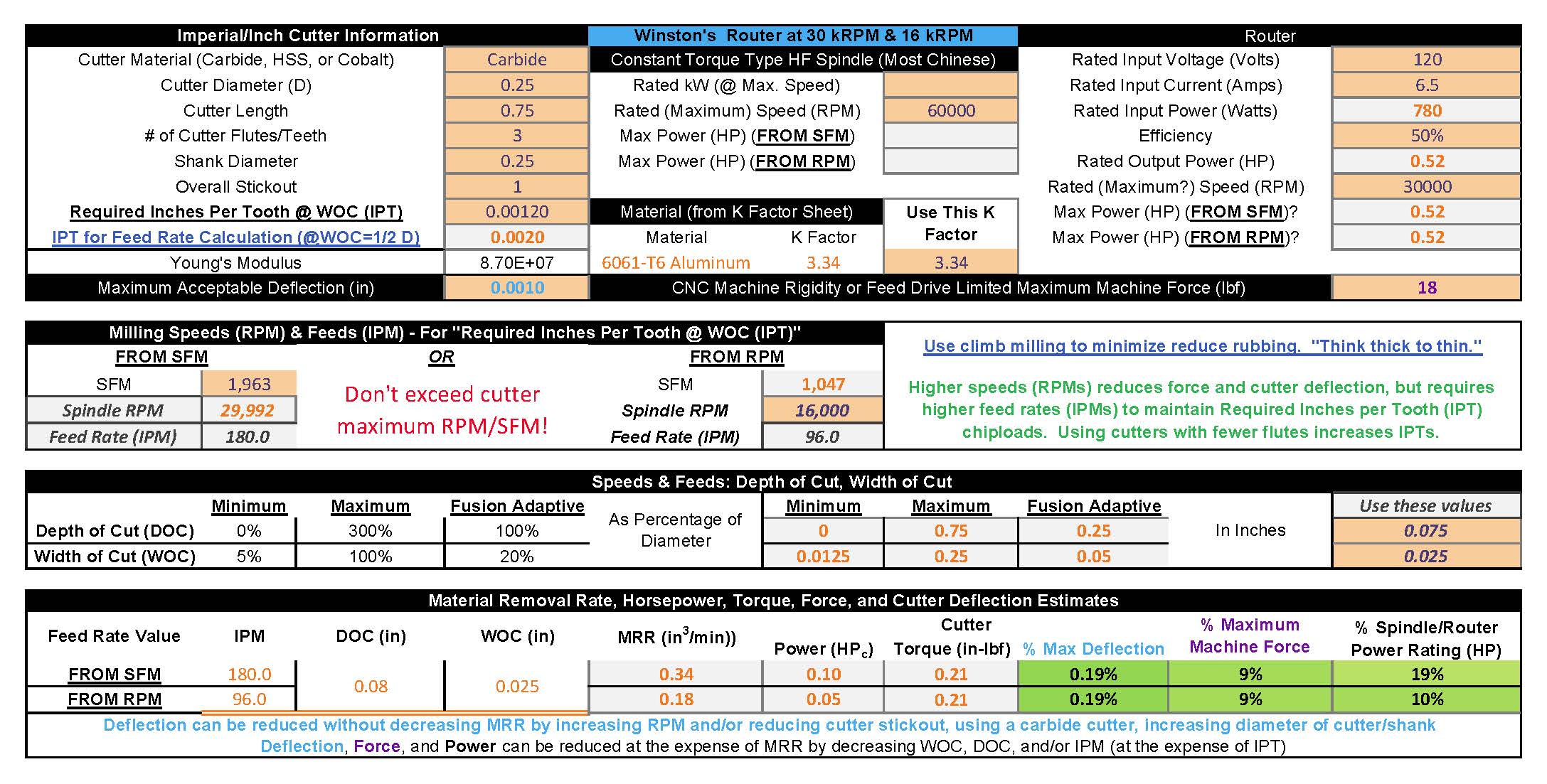 Chip Load Calculator For Steel