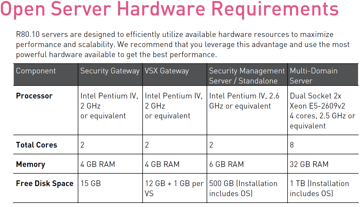 What are the system requirements for installing r8... Check Point