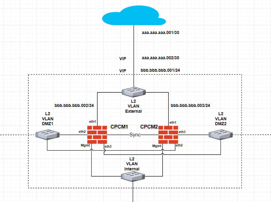 ClusterXL with two public IP ranges Check Point CheckMates