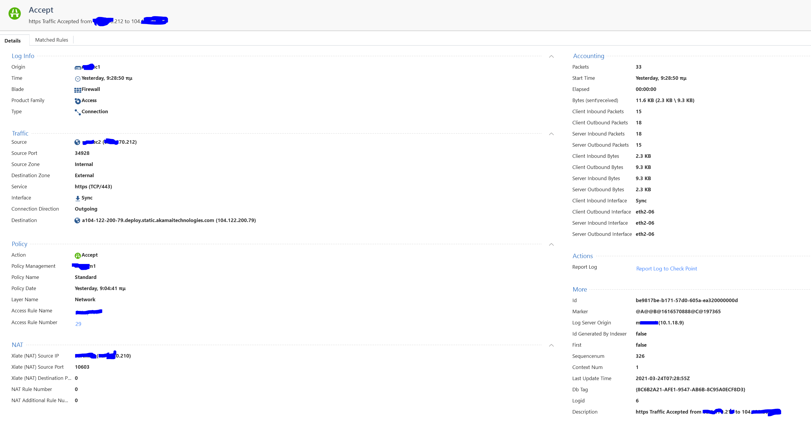 Implied Rule 0 Check Point CheckMates