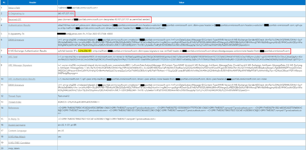 SPF Errors when Outbound Mails or DLP Security ena... Check Point