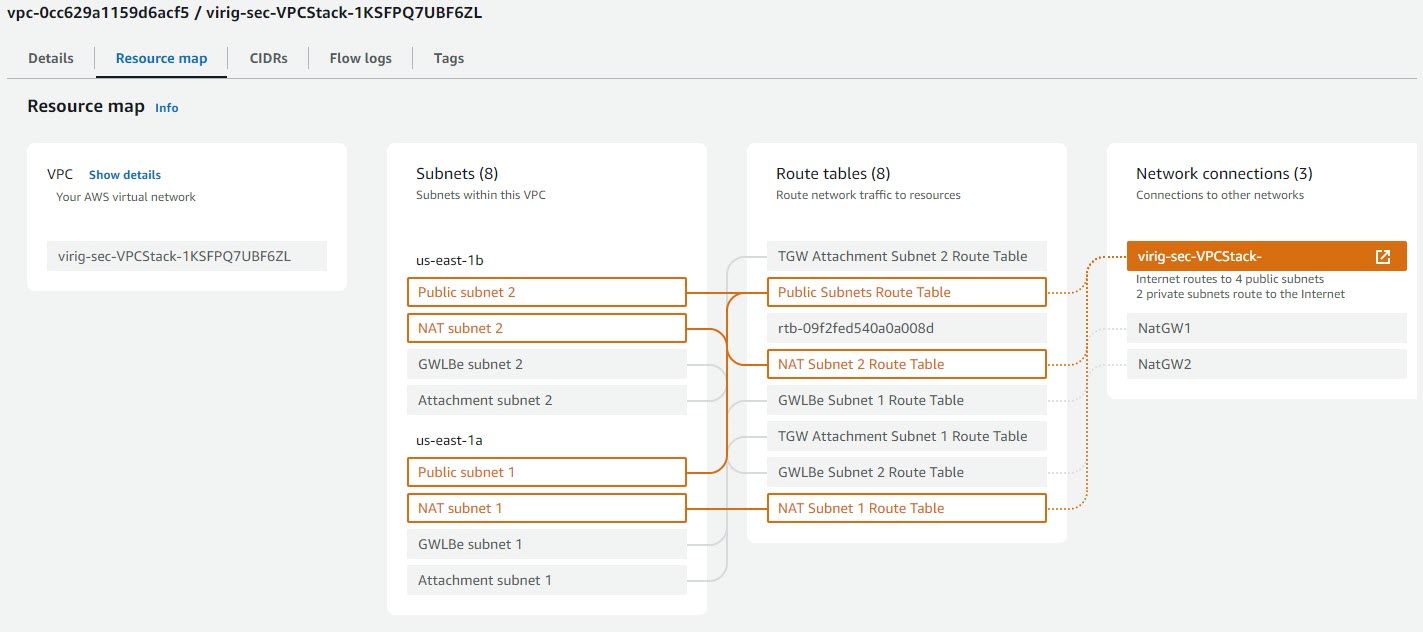 GA VPC Resource Map in AWS Management Console Check Point CheckMates