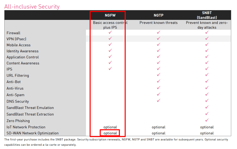 Solved SDWAN licensing Check Point CheckMates