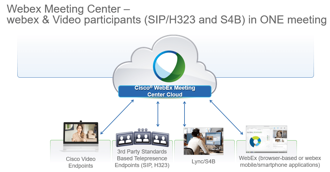 Cisco ex Meetings Overview Cisco Community