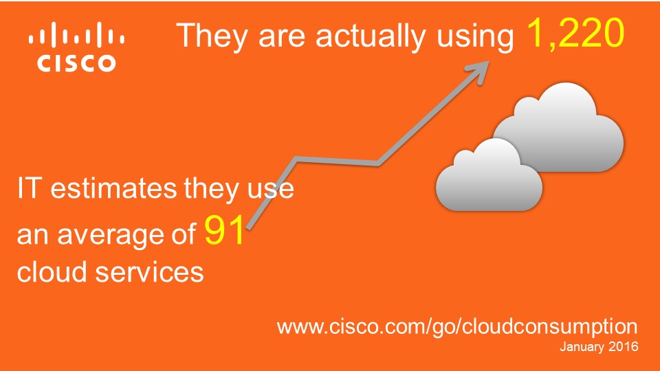 How are you solving cloud sprawl and hybrid cloud security risks