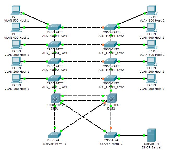 Duplicate VLAN addresses?? - Cisco Community